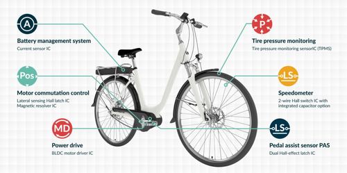 電動自行車如何實現高效助力引擎并有效節能降耗